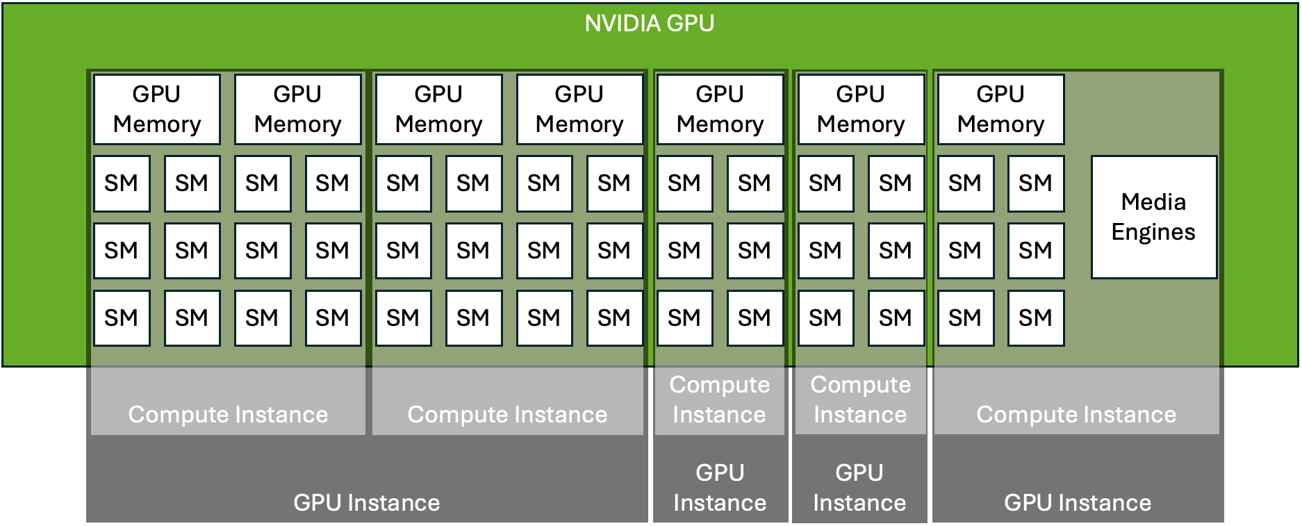 Sharing NVIDIA® GPUs at the System Level: Time-Sliced and MIG-Backed vGPUs