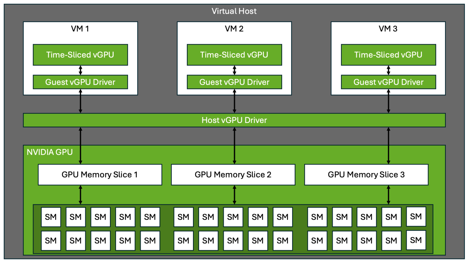 Sharing NVIDIA® GPUs at the System Level: Time-Sliced and MIG-Backed ...