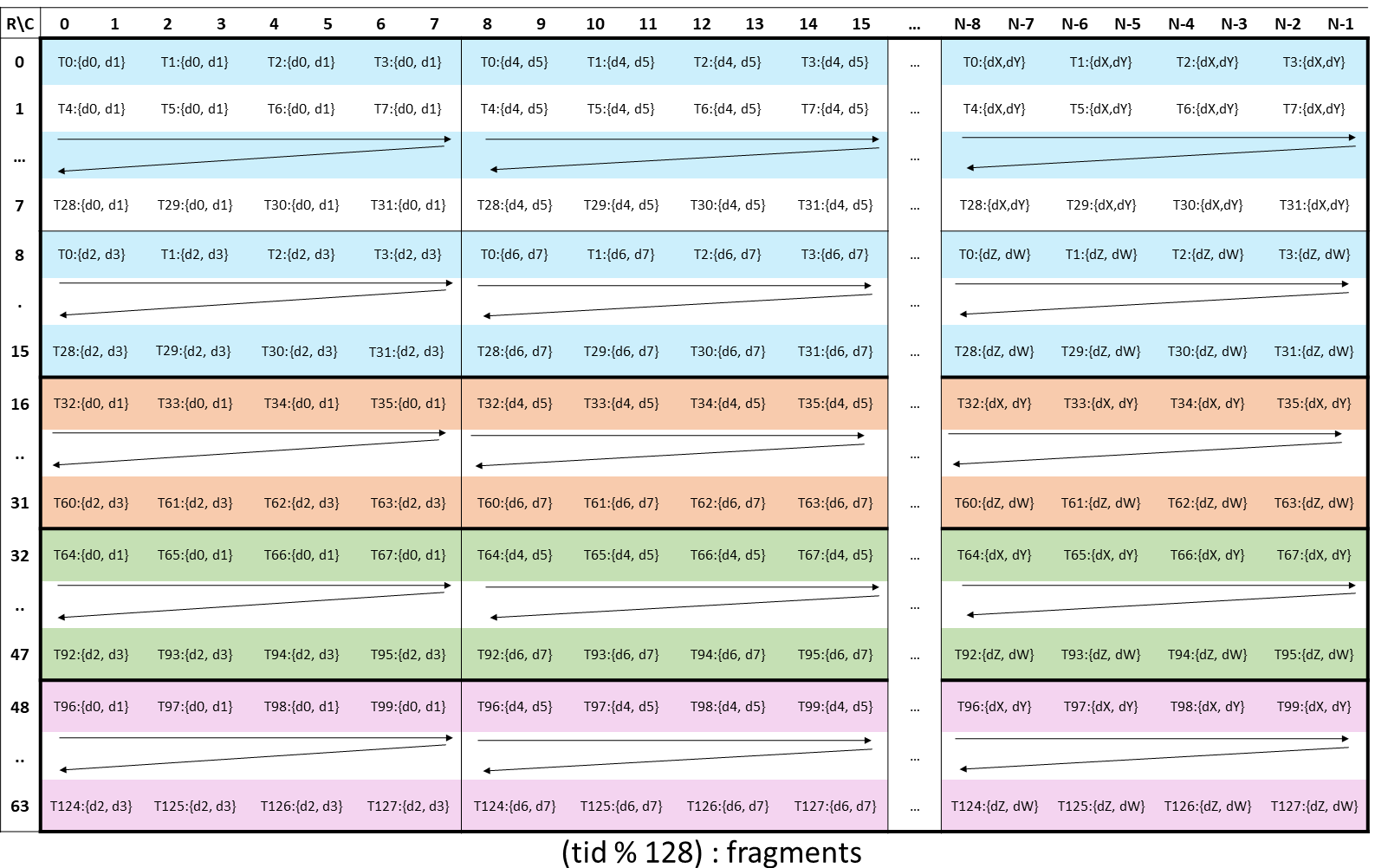 CUTLASS Tutorial: Fast Matrix-Multiplication with WGMMA on NVIDIA® Hopper™ GPUs