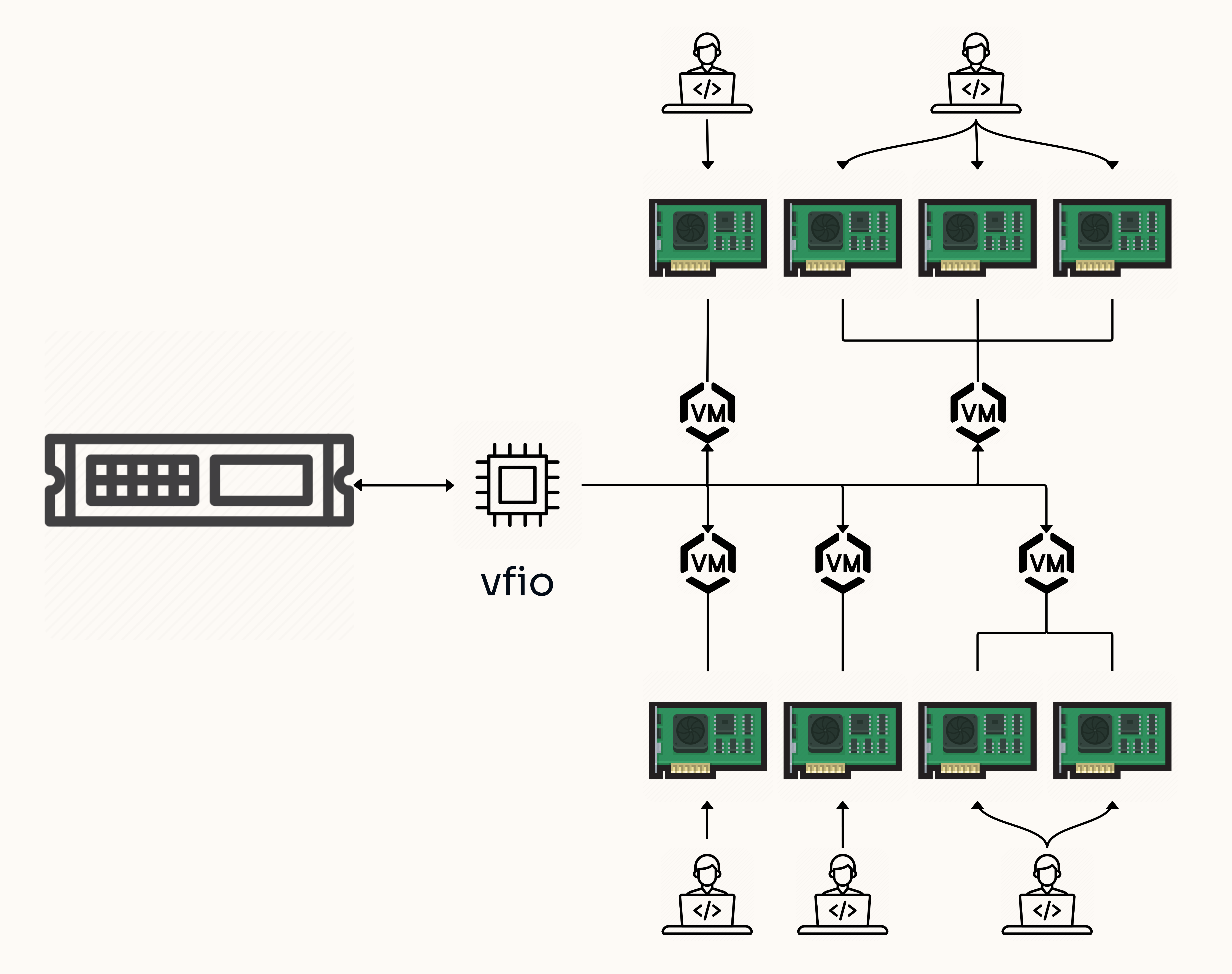 GPU passthrough on Proxmox VE 8.2