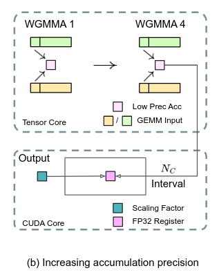 DeepSeek-R1 and FP8 Mixed-Precision Training